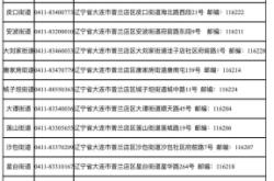 赤峰信訪工作舉報電話是多少