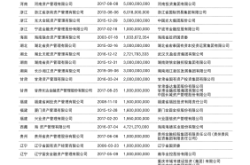 赤峰銀首飾置換電話號碼查詢