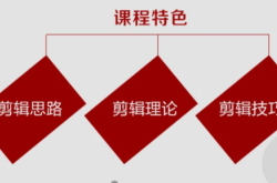 內(nèi)蒙赤峰剪輯公司地址電話號(hào)碼