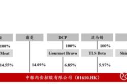 赤峰中糧屠宰廠招聘電話號(hào)碼