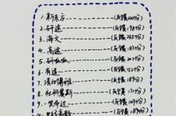 赤峰市考研輔導(dǎo)機(jī)構(gòu)電話號(hào)碼