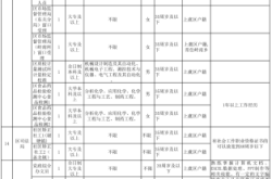 赤峰市勞動局咨詢電話