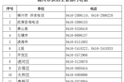 赤峰興隆物業(yè)投訴電話(huà)號(hào)碼是多少