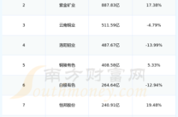 赤峰黃金化驗室電話地址查詢