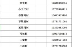 赤峰投訴熱線電話號(hào)碼查詢