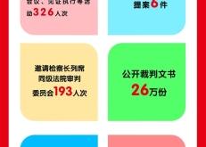 赤峰法院執(zhí)行局電話號碼是多少