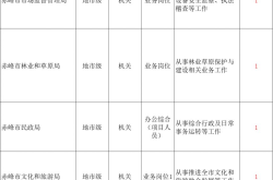 赤峰圍擋板規(guī)格廠家電話查詢