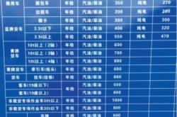 赤峰新安泰檢測站電話地址查詢