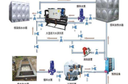 赤峰廢水熱回收公司電話號碼