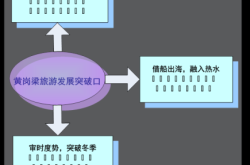 赤峰公園監(jiān)控室電話多少號
