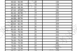 赤峰市考試院電話號(hào)碼