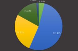 赤峰醫(yī)護接送電話是多少號