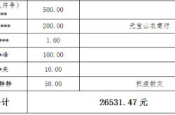 赤峰市疫情捐款渠道電話查詢