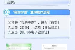 赤峰健康證流程查詢電話號碼