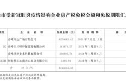 赤峰市疫情社區(qū)電話查詢號(hào)碼