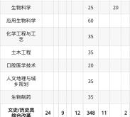 赤峰學(xué)院聯(lián)系電話