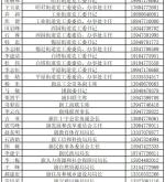 赤峰公安招工信息查詢電話號碼