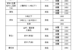 赤峰地區(qū)報(bào)廢車回收電話號(hào)碼