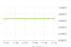 赤峰到淮安貨運(yùn)公司電話號(hào)碼