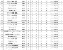 赤峰回西安政策查詢電話號碼