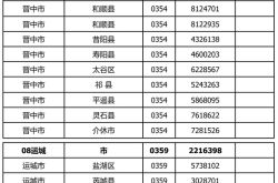 赤峰市抓賭舉報(bào)電話是多少