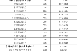 赤峰市事業(yè)編招考電話號(hào)碼