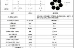 赤峰3芯電纜廠家電話號(hào)碼