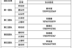 赤峰市醫(yī)院醫(yī)務(wù)辦電話號(hào)碼是多少