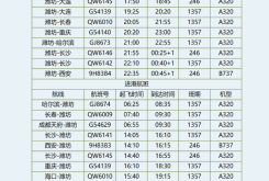 赤峰新航班票價查詢電話號碼