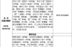 赤峰市社區(qū)醫(yī)院官網(wǎng)電話號(hào)碼