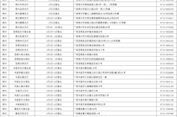 赤峰雙匯營業(yè)網(wǎng)點電話