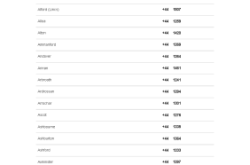 赤峰市電話號碼區(qū)號是多少?