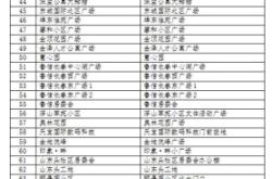 赤峰紅山區(qū)核酸地點電話查詢