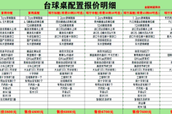 赤峰賣臺(tái)球器材電話多少號(hào)