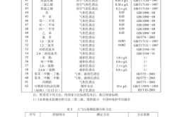 赤峰污水廢氣處理廠電話號碼