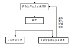 赤峰藥品召回電話號碼查詢系統(tǒng)