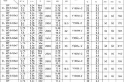 赤峰水泵廠家制作電話號(hào)碼