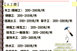 赤峰本地裝修價(jià)格表電話號(hào)碼