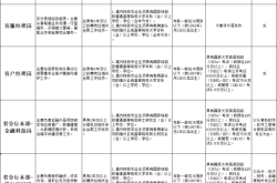 赤峰市收納整理招聘電話號碼