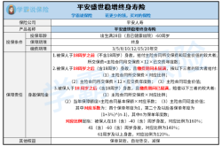 赤峰平安保險銷售電話地址查詢