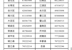 赤峰承天商廈投訴電話是多少號(hào)
