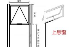 赤峰廠房通風(fēng)窗廠家電話號碼