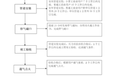 赤峰大廟天然氣公司電話號碼