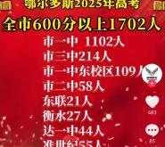 赤峰中考地生成績查詢