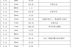 自駕赤峰高速防疫政策電話是多少