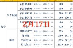 赤峰團購酒水電話查詢號碼