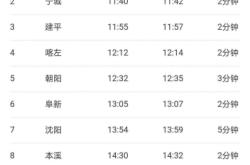 赤峰高鐵咨詢電話號碼是多少