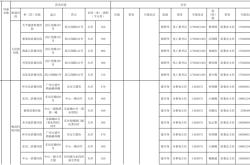 赤峰移動車管所電話號碼