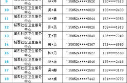 赤峰宮頸癌疫苗預(yù)約電話號(hào)碼