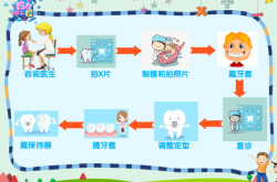 赤峰牙齒矯正團購電話地址查詢